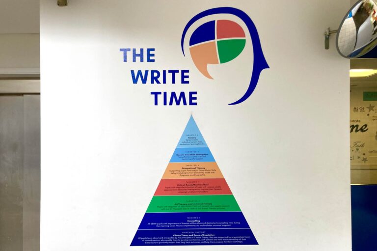 Wall graphic titled "The Write Time" features a colorful pyramid chart detailing steps or levels, perhaps related to writing, education, or therapies for personal development. | SEN Schools